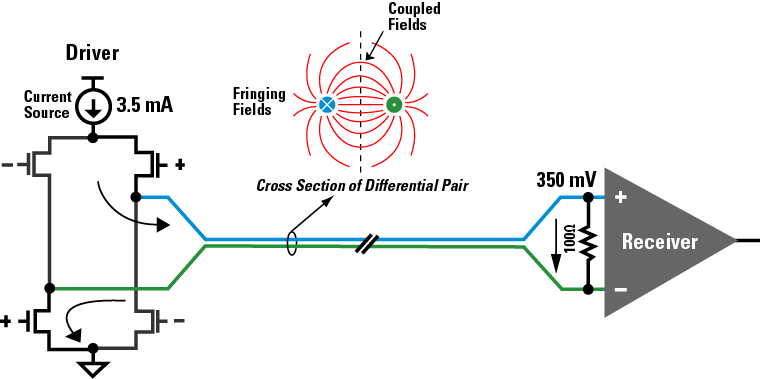 Basic_LVDS_circuit_operation