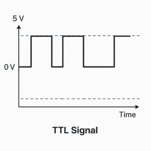 Diagram of TTL signal transmission with single-ended 0-5V logic levels