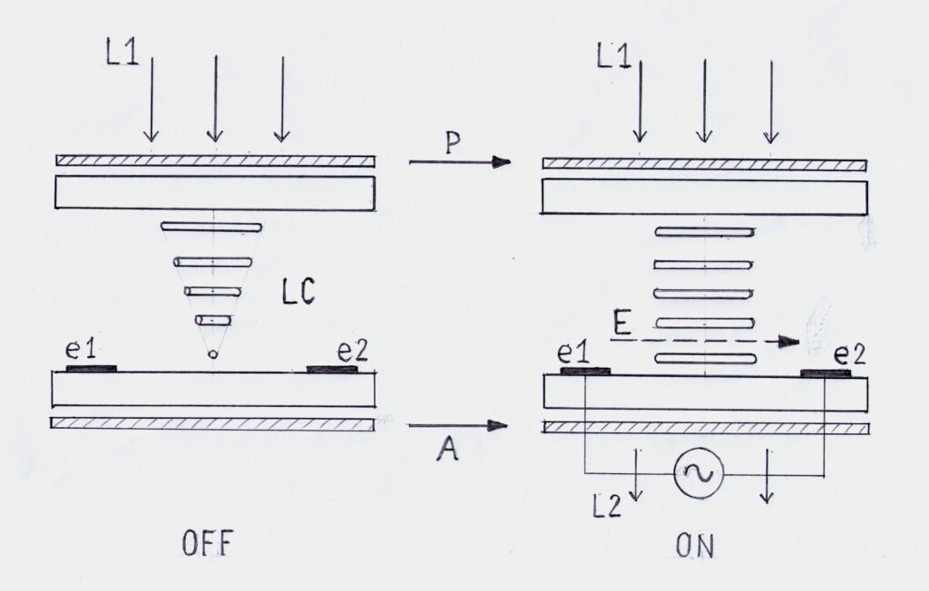 Diagram_LCD_IPS