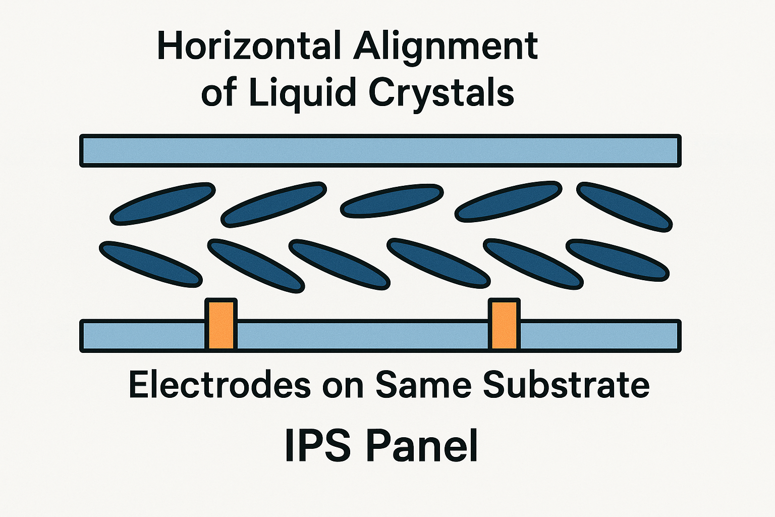 Schematic diagram of IPS LCD panel