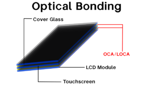 Optical Bonding