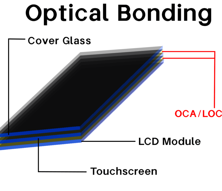 Bonding Technology: Optical Bonding vs Air Bonding