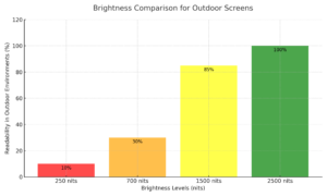 Brightness_Comparison_Chart