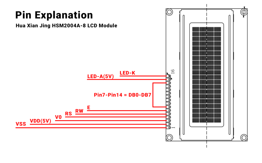 HSM2004A-8 Pin Explanation