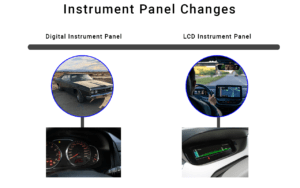 A timeline graphic illustrating the key milestones in the development of instrument panel clusters, highlighting the transition from digital instrument to LCD screen instrument.