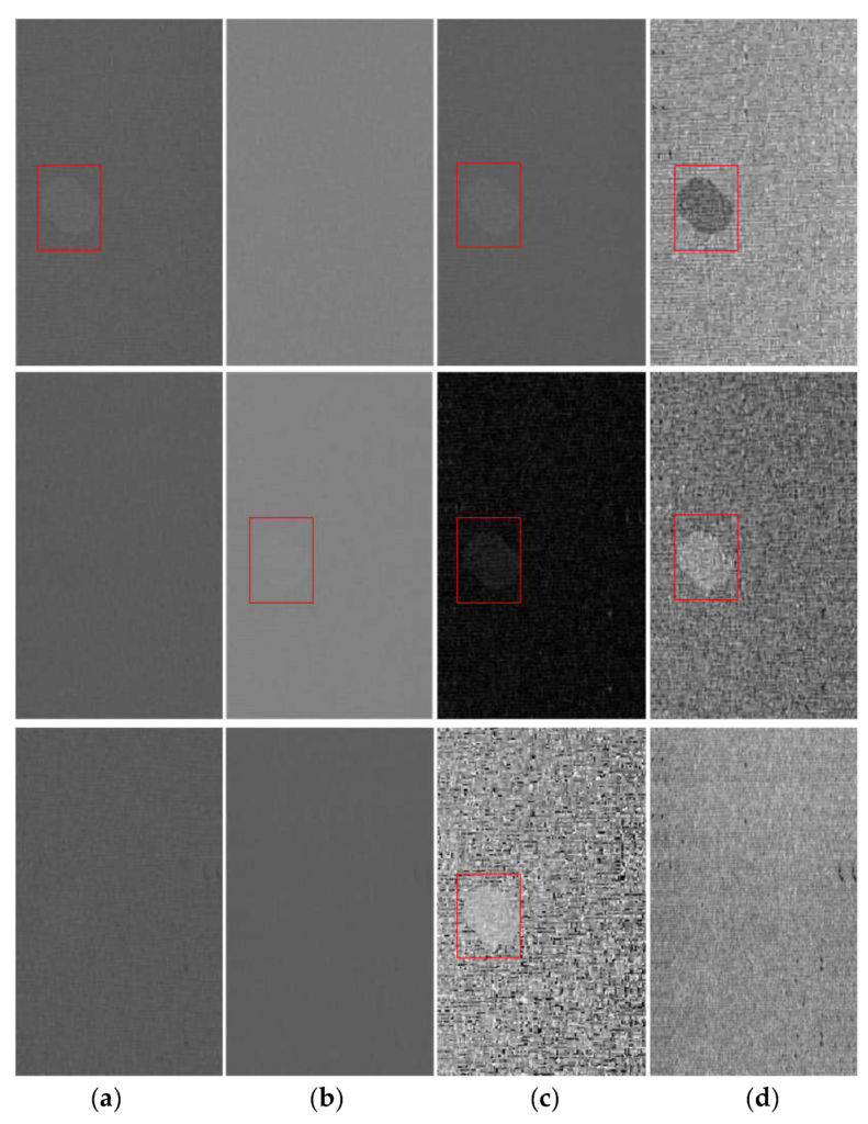 Color Mura Defect Detection Method Based on Channel Contrast