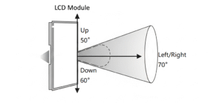 Diagram illustrating the viewing angle cone of an LCD module