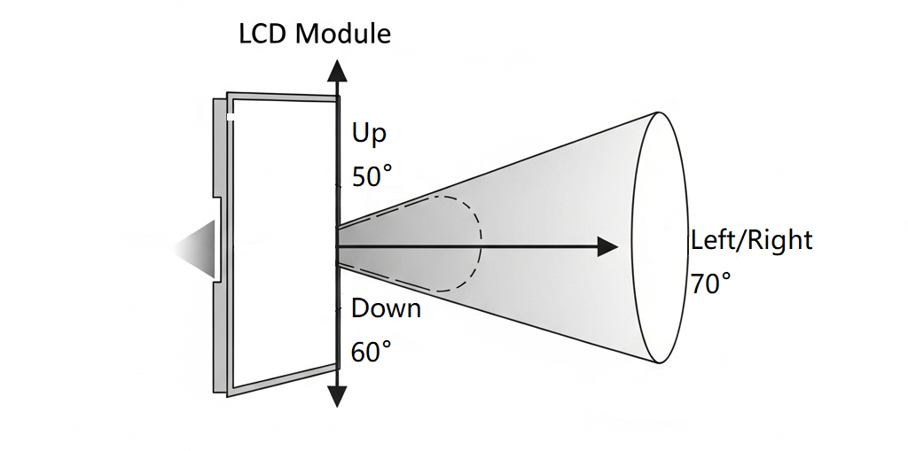 Diagram illustrating the viewing angle cone of an LCD module