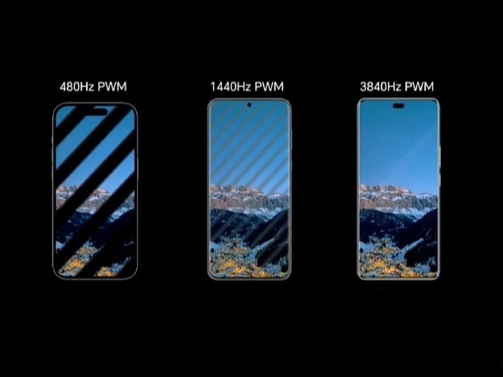 Flickering effect caused by low PWM frequency on a display screen