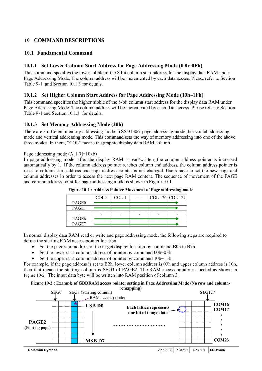 How Do Page Addressing Mode and Horizontal Addressing Mode Differ in ...