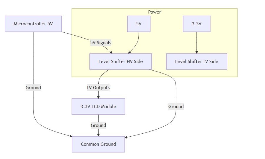 Diagram of 3.3V level shifter wiring