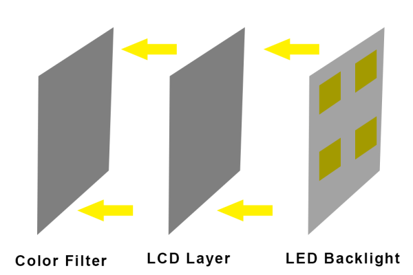 LCD Multi Layer