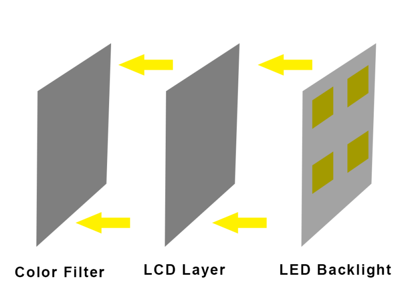 LCD Multi Layer